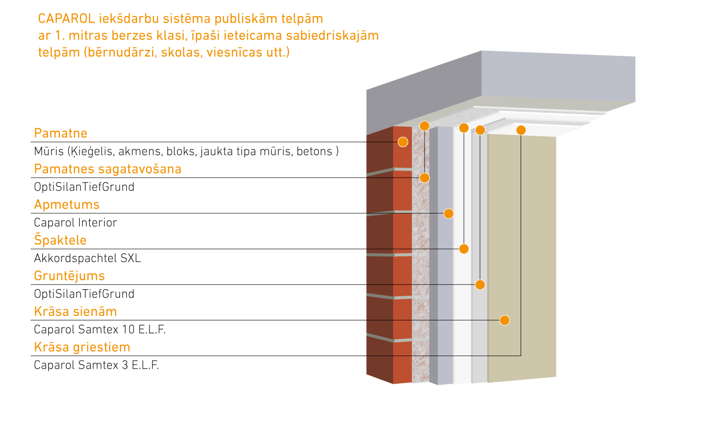 Avalikud ruumid – müüritis