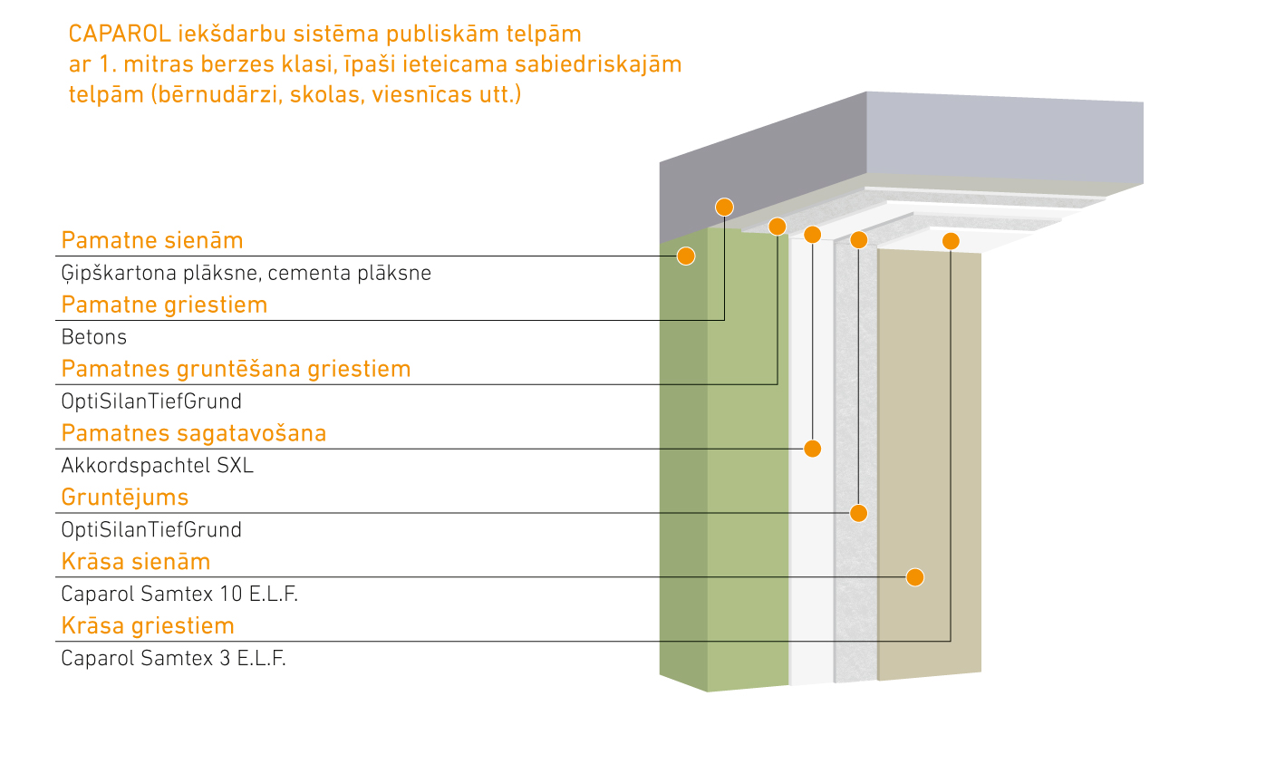 Avalikud ruumid – kipskartong